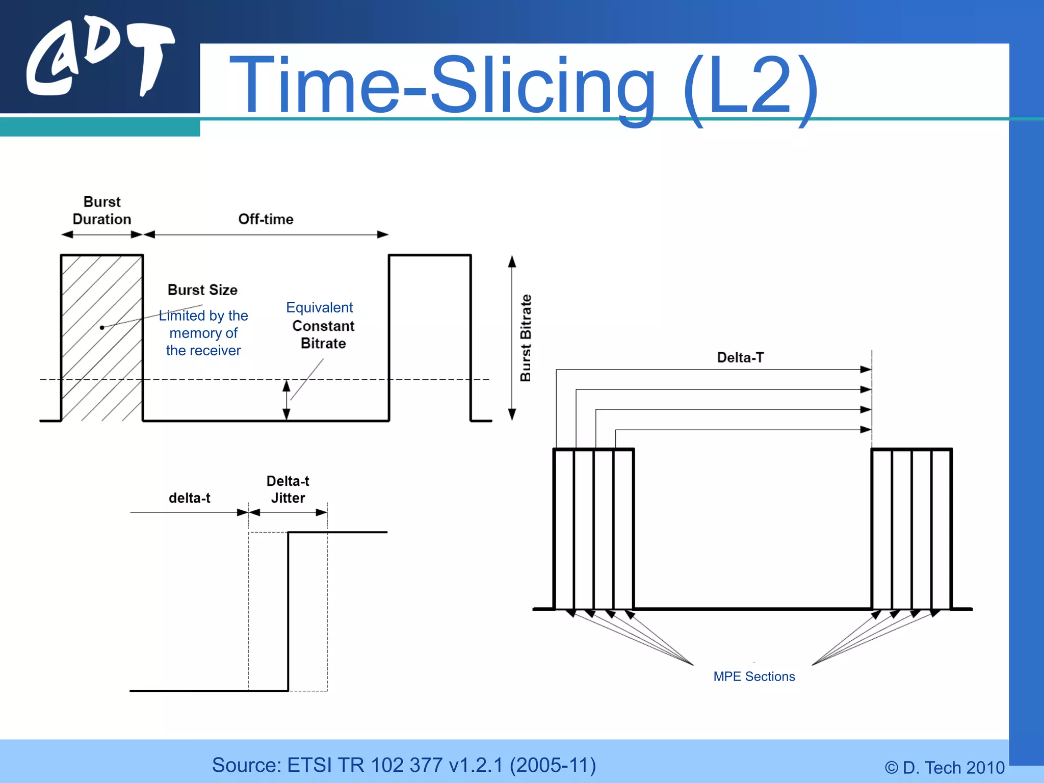 Time-Slicing (L2)

                 Equivalent
Limited by the
  memory of
 the receiver




                                                   MPE Sections




        Source: ETSI TR 102 377 v1.2.1 (2005-11)                  © D. Tech 2010
 