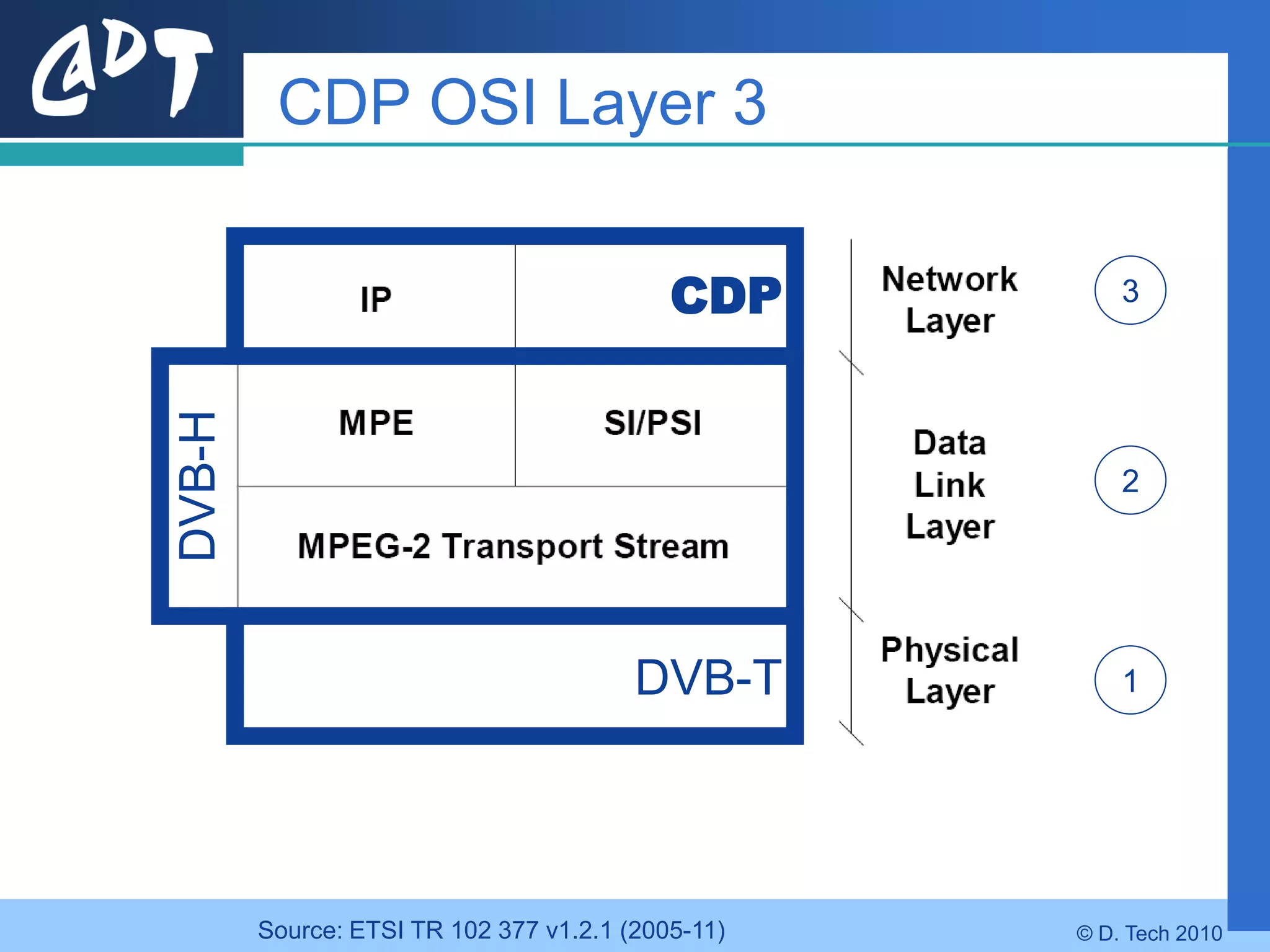 CDP OSI Layer 3

                                           CDP         3
DVB-H




                                                       2




                                        DVB-T          1




        Source: ETSI TR 102 377 v1.2.1 (2005-11)   © D. Tech 2010
 