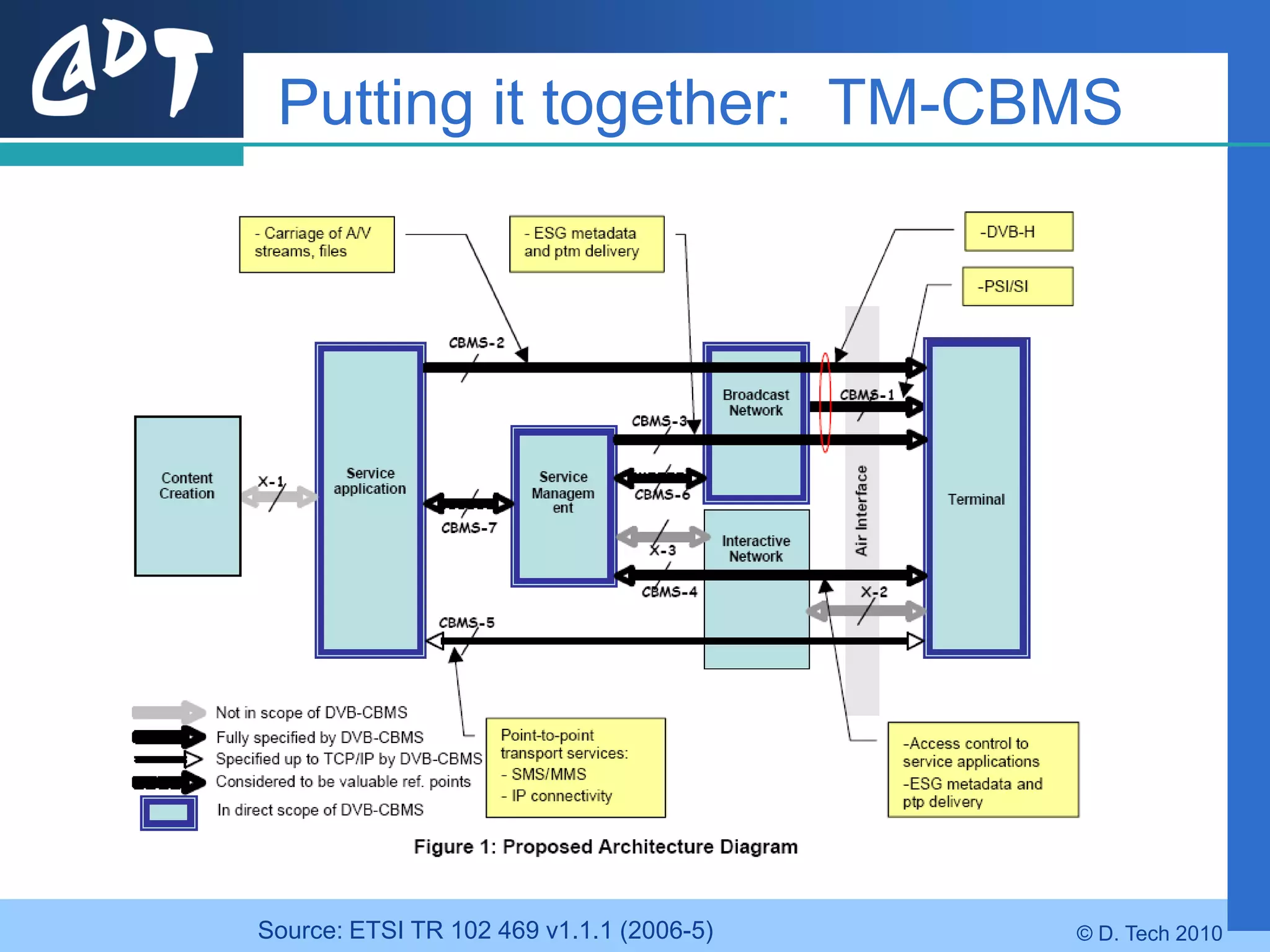 Putting it together: TM-CBMS




Source: ETSI TR 102 469 v1.1.1 (2006-5)   © D. Tech 2010
 