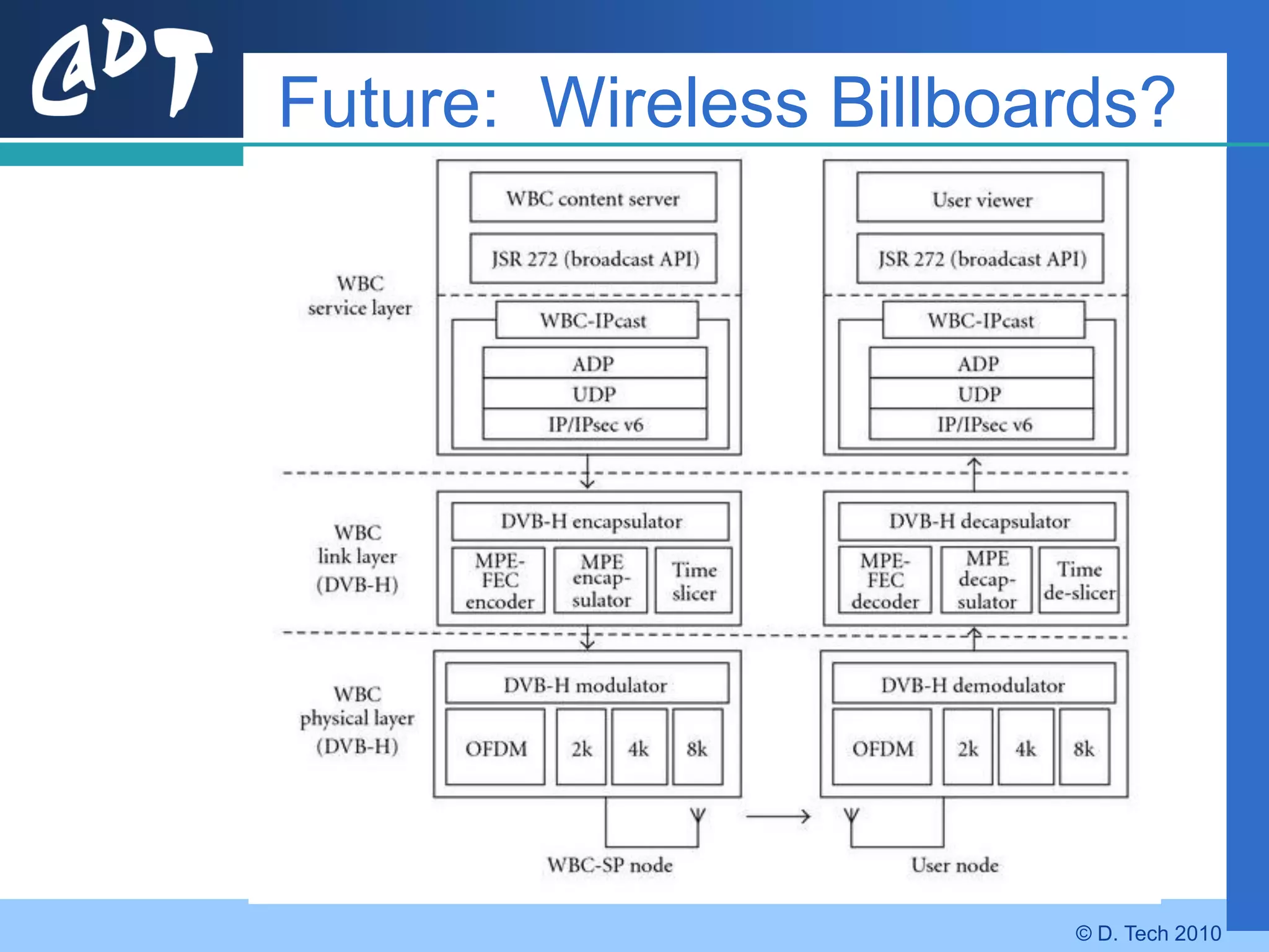 Future: Wireless Billboards?




                        © D. Tech 2010
 