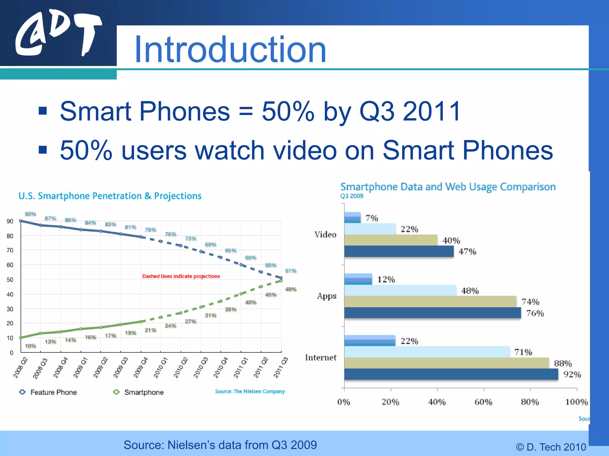 Introduction
 Smart Phones = 50% by Q3 2011
 50% users watch video on Smart Phones




      Source: Nielsen’s data from Q3 2009   © D. Tech 2010
 