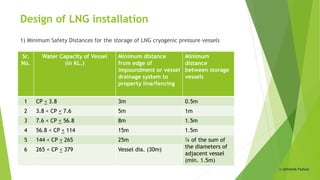 Design of LNG installation
1) Minimum Safety Distances for the storage of LNG cryogenic pressure vessels
Sr.
No.
Water Capacity of Vessel
(in KL.)
Minimum distance
from edge of
impoundment or vessel
drainage system to
property line/fencing
Minimum
distance
between storage
vessels
1 CP < 3.8 3m 0.5m
2 3.8 < CP < 7.6 5m 1m
3 7.6 < CP < 56.8 8m 1.5m
4 56.8 < CP < 114 15m 1.5m
5 144 < CP < 265 25m ¼ of the sum of
the diameters of
adjacent vessel
(min. 1.5m)
6 265 < CP < 379 Vessel dia. (30m)
© Abhishek Padiyar
 
