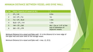 MINIMUM DISTANCE BETWEEN VESSEL AND DYKE WALL
Sr. No. Water Capacity of vessel (in KL) S
1 CP < 3.8 0.5m
2 3.8 < CP < 7.6 1m
3 7.6 < CP < 56.8 1.5m
4 56.8 < CP < 114 1.5m
5 144 < CP < 265 Min 1.5m or 1/4th of the
sum of diameters of
adjacent vessels
6 265 < CP < 379
Minimum Distance b/w vessel and Dyke wall:- It is the distance b/w inner edge of
the dyke wall and outer shell of the storage vessel.
Minimum Distance b/w vessel and Dyke wall = max. (S, D/2)
© Abhishek Padiyar
 
