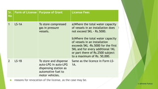 Grant of license
1) A license prescribed under these rules shall be granted by the Chief Controller or
Controller on payment of the fees as specified in clause (A) of the Schedule I.
2) Every license granted under these rules shall be subject to the conditions specified
therein and shall contain all the particulars which are contained in the Form
specified under these rules.
3) The licensing authority shall issue an authenticated copy of the license when so
applied for by the licensee with a fee as specified in clause (B) of the Schedule I.
4) When the licensing authority grants a license in Form LS-1A, LS-1B & LS-2, after
conducting inspection of the premises to ensure conformity of the premises to the
provisions of the Act and these rules, such authority shall endorse the license and
from the date of such endorsement, the license shall come into force.
5) If the licensing authority observes on inspection, that the premises do not conform
to the provision of the Act and rules and not fit for endorsement, he shall
communicate to the licensee-
 his direction for rectification of deficiency; or
 reasons for not endorsement of the license; or
 reasons for revocation of the license, as the case may be.
Sr.
No
.
Form of License Purpose of Grant License Fees
1 LS-1A To store compressed
gas in pressure
vessels.
a)Where the total water capacity
of vessels in an installation does
not exceed 5KL - Rs.5000.
b)Where the total water capacity
of vessels in an installation
exceeds 5KL -Rs.5000 for the first
5KL and for every additional 1KL
or part there of Rs.2500 subject
to a maximum of Rs. 50,000.
2 LS-1B To store and dispense
auto-LPG in auto-LPG
dispensing station as
automotive fuel to
motor vehicles.
Same as the licence in Form LS-
1A.
© Abhishek Padiyar
 