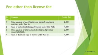 Fee other than license fee
Sr.
No.
Purpose Fee (in Rs.)
1 Prior approval of specification and plans of vessels and
premises under Rule 46.
2,000
2 Issue of authenticated copy of licence under Rule 49(3). 1,000
3 Prior approval of alternation in the licensed premises
under Rule 53(2).
2,000
4 Issue of duplicate copy of licence under Rule 61 1,000
© Abhishek Padiyar
 