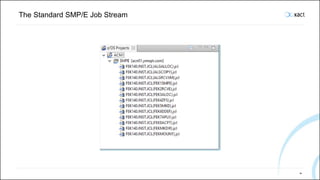 The Standard SMP/E Job Stream
38
 