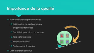 Importance de la qualité
 Pour améliorerses performances
 Adéquation de la réponse aux
exigences identifiées
 Qualité du produit ou du service
 Respect des délais
 Respect des coûts
 Performance financière
 L’amélioration continue
A
P
D
C
 