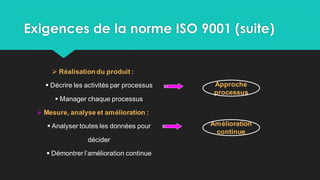 Exigences de la norme ISO 9001 (suite)
 Réalisation du produit :
 Décrire les activités par processus
 Manager chaque processus
 Mesure, analyse et amélioration :
 Analyser toutes les données pour
décider
 Démontrer l’amélioration continue
Approche
processus
Amélioration
continue
 