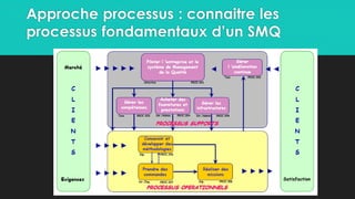 Approche processus : connaitre les
processus fondamentaux d’un SMQ
 