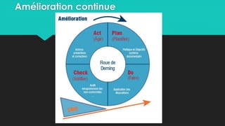 Amélioration continue
 