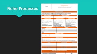 Fiche Processus
 
