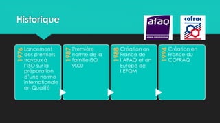 Historique
1976
Lancement
des premiers
travaux à
l’ISO sur la
préparation
d’une norme
internationale
en Qualité
1987
Première
norme de la
famille ISO
9000
1988
Création en
France de
l’AFAQ et en
Europe de
l’EFQM
1994
Création en
France du
COFRAQ
 