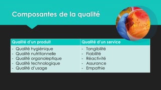 Composantes de la qualité
Qualité d’un produit Qualité d’un service
- Qualité hygiénique
- Qualité nutritionnelle
- Qualité organoleptique
- Qualité technologique
- Qualité d’usage
- Tangibilité
- Fiabilité
- Réactivité
- Assurance
- Empathie
 