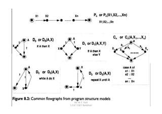 Mr. M. E. Patil
S.S.B.T COET, Bambhori
 