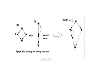 Mr. M. E. Patil
S.S.B.T COET, Bambhori
 