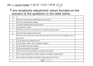 FP = count-total * [ 0 . 65  0 . 01 * SUM ( Fi )]
  Fi are complexity adjustment values founded on the
   answers to the questions in the table below.
    Fi
    1    Does the system require reliable back up and recovery?
    2    Are data communication required
    3    Are there distributed processing functions?
    4    Is performance critical
    5    Will the system run in an existing, heavily utilized operating system

    6    Does the system require on-line entry?
    7    Does the on-line data entry require the input transaction to be built over multiple screen or
         operations?
    8    Are the master files updated on-line?
    9    Are the inputs, outputs, files, or inquiries complex?
    10   Is the internal processing complex?
    11   Is the code designed to be reusable
    12   Are the conversion and installation included in the design?

    13   Is the system designed for multiple installations in different organizations?

    14   Is the application designed to facilitate change and ease by the user?
                                                     Mr. M. E. Patil
                                                  Total
                                                 S.S.B.T COET, Bambhori
 
