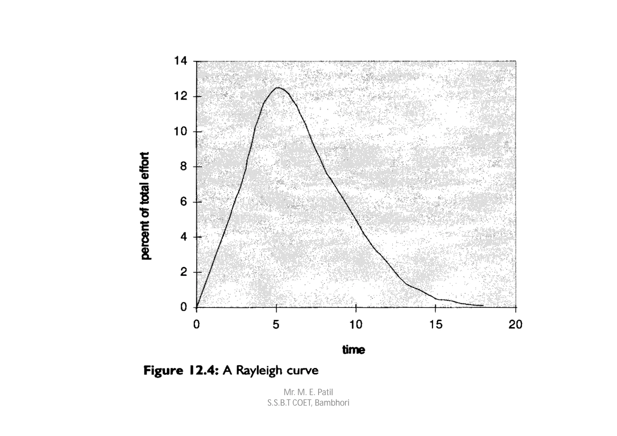 Mr. M. E. Patil
S.S.B.T COET, Bambhori
 