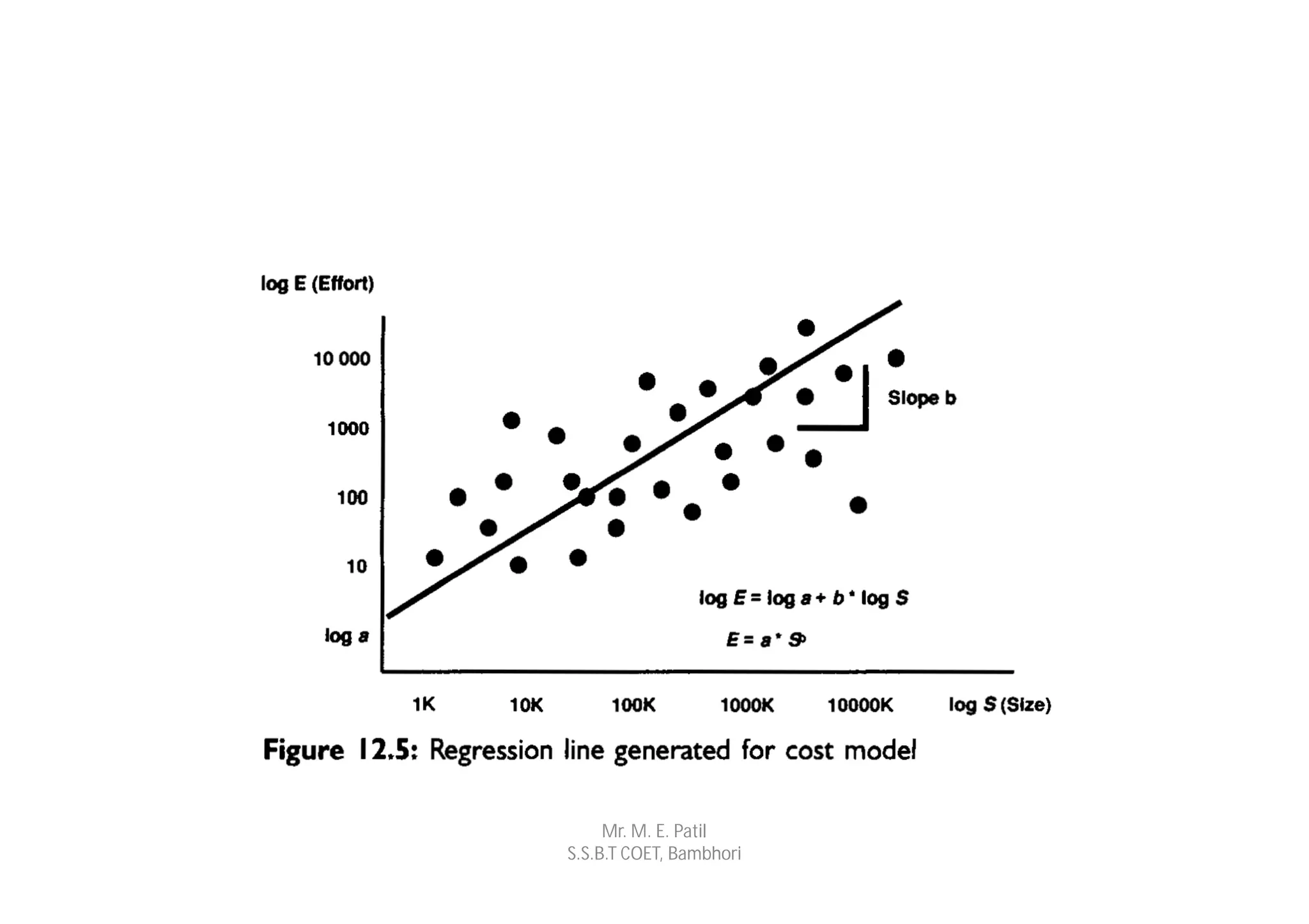 Mr. M. E. Patil
S.S.B.T COET, Bambhori
 