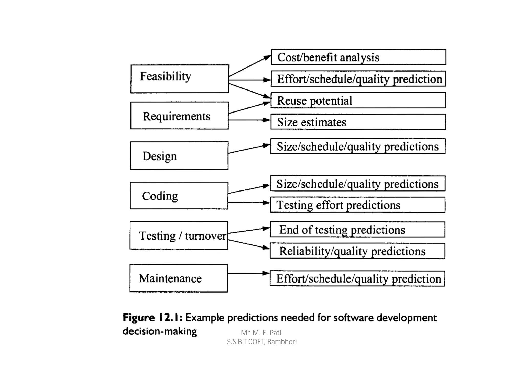Mr. M. E. Patil
S.S.B.T COET, Bambhori
 