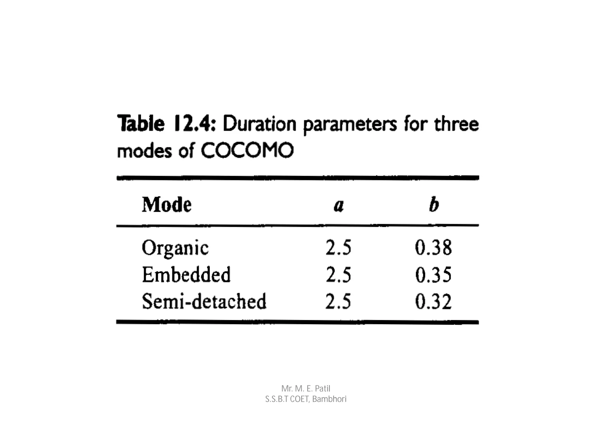 Mr. M. E. Patil
S.S.B.T COET, Bambhori
 