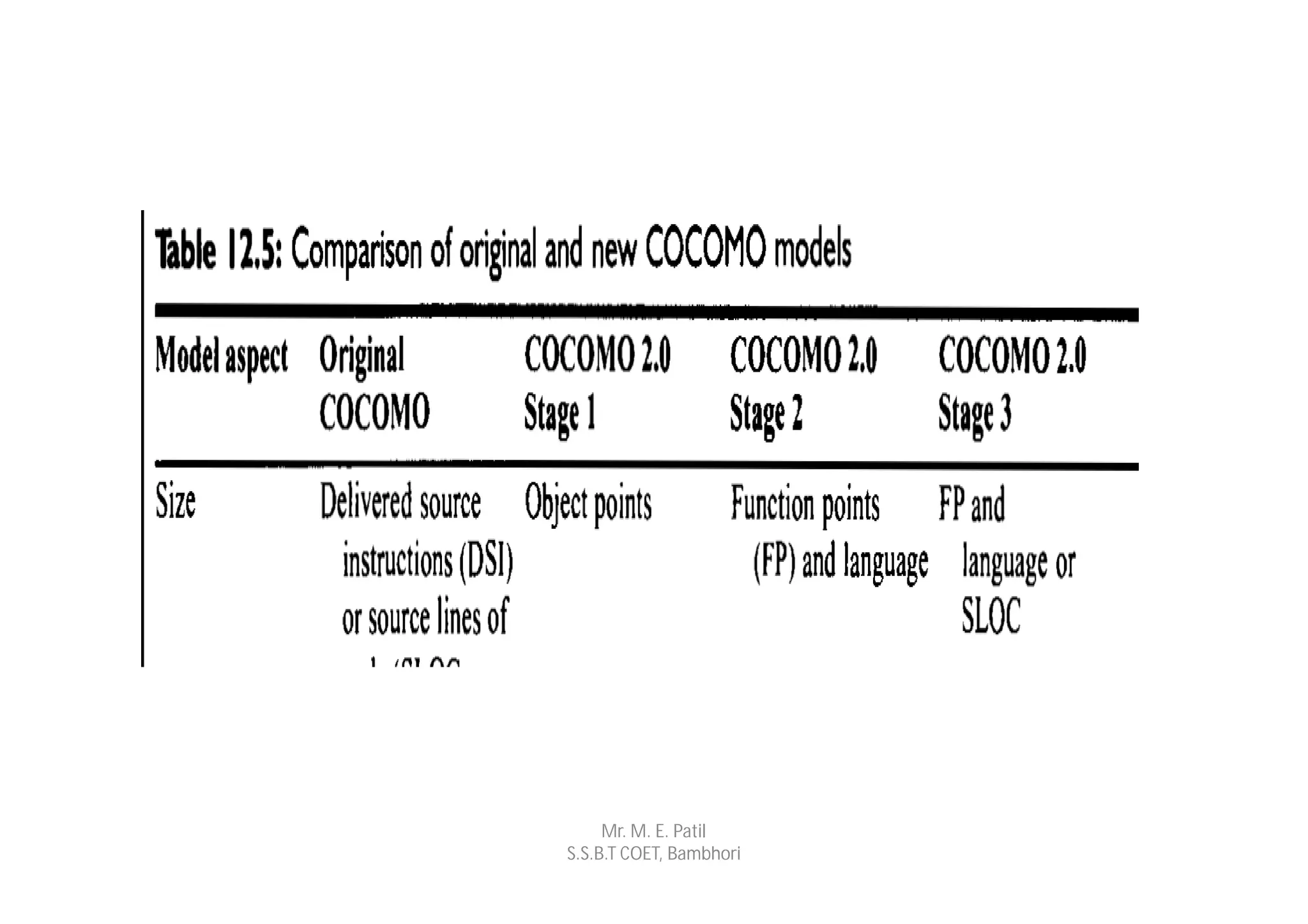 Mr. M. E. Patil
S.S.B.T COET, Bambhori
 