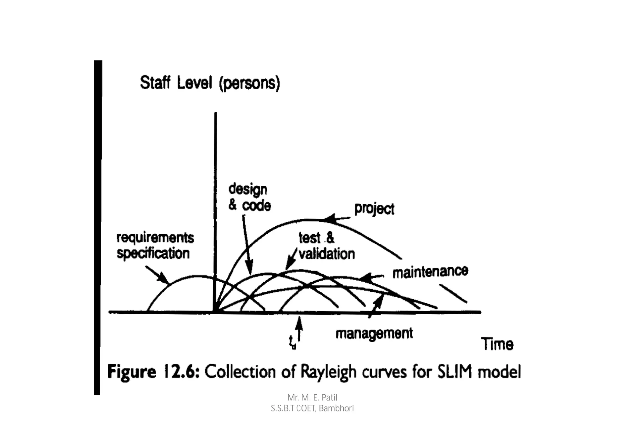 Mr. M. E. Patil
S.S.B.T COET, Bambhori
 