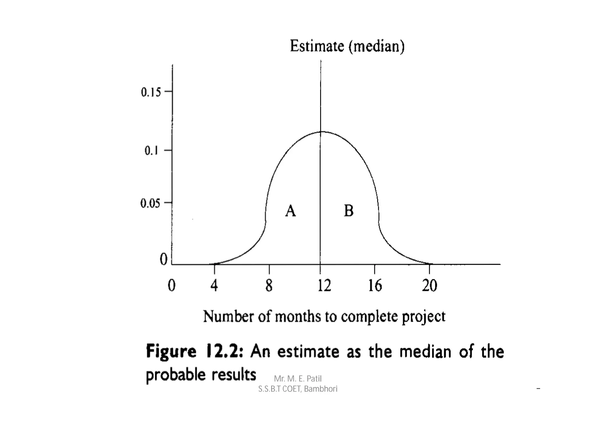 Mr. M. E. Patil
S.S.B.T COET, Bambhori
 