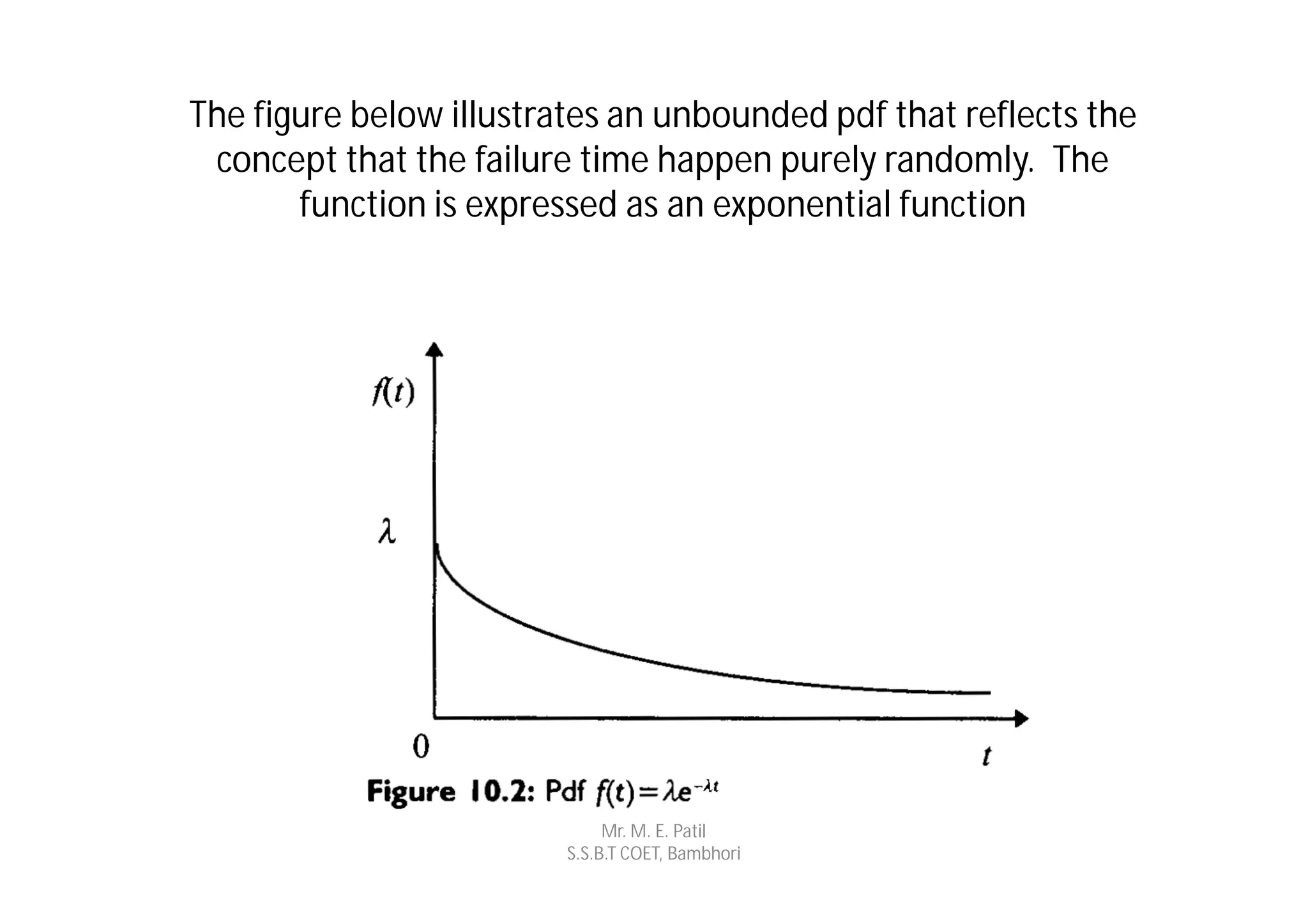 The figure below illustrates an unbounded pdf that reflects the
 concept that the failure time happen purely randomly. The
       function is expressed as an exponential function




                              Mr. M. E. Patil
                         S.S.B.T COET, Bambhori
 