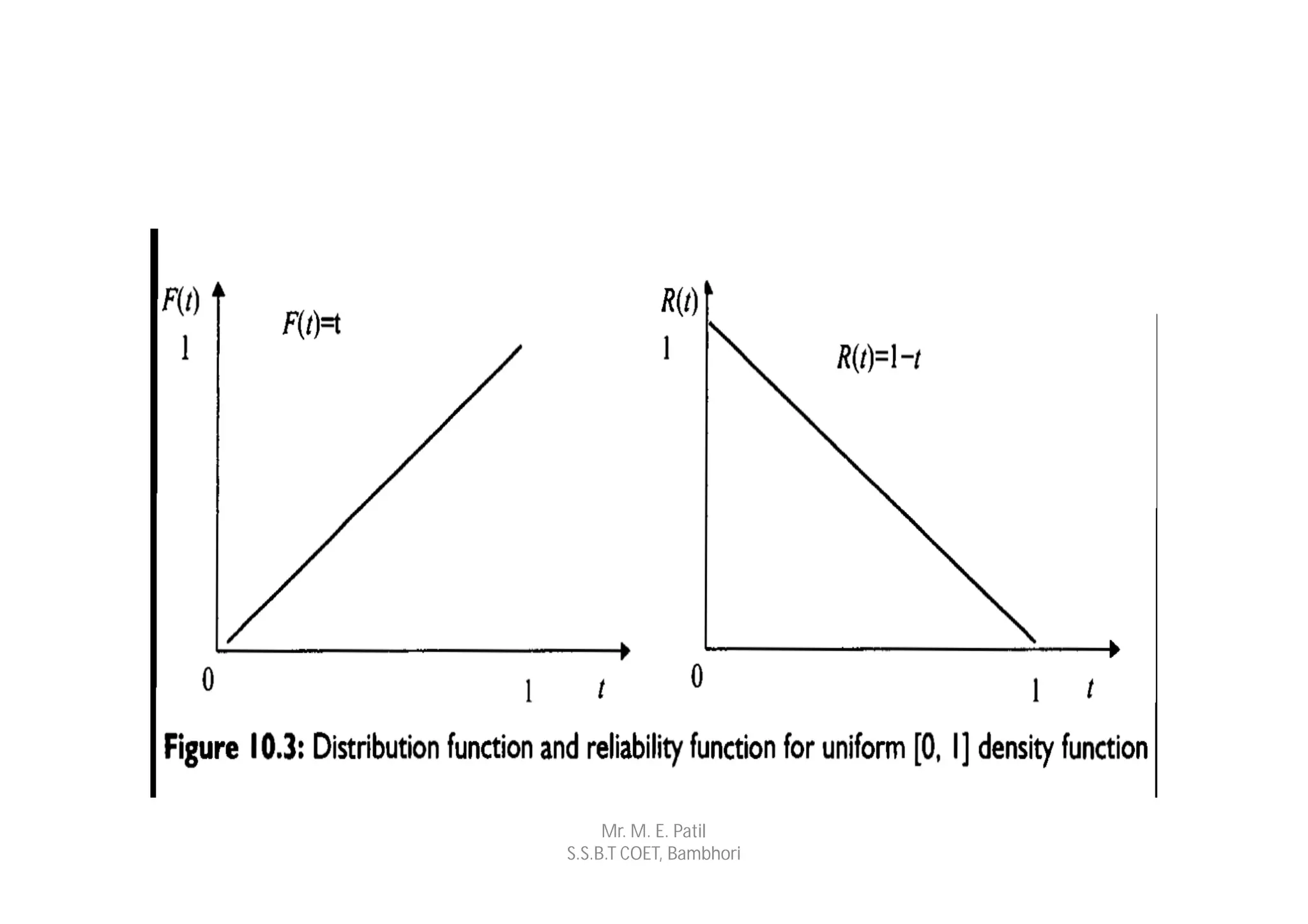 Mr. M. E. Patil
S.S.B.T COET, Bambhori
 