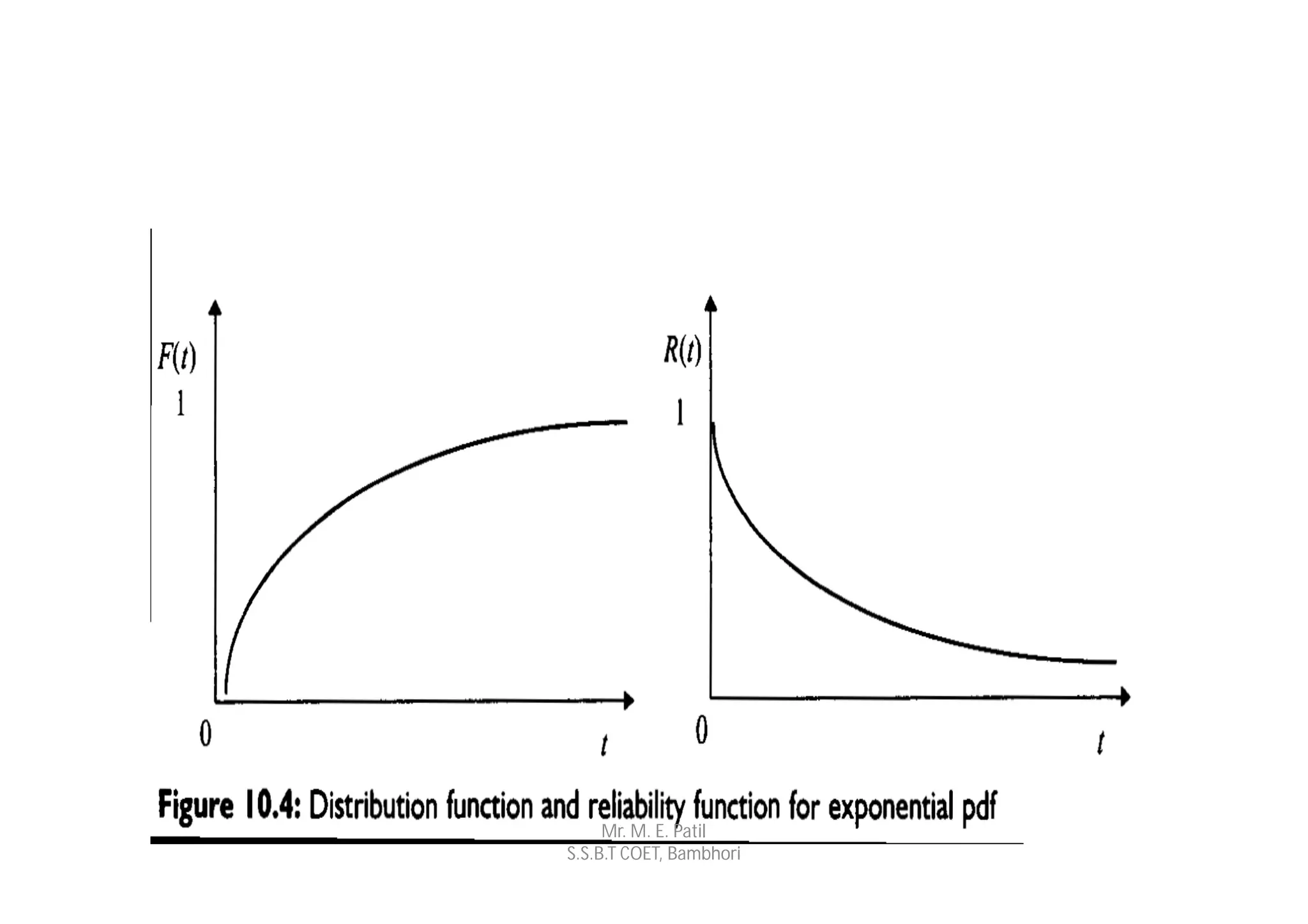 Mr. M. E. Patil
S.S.B.T COET, Bambhori
 