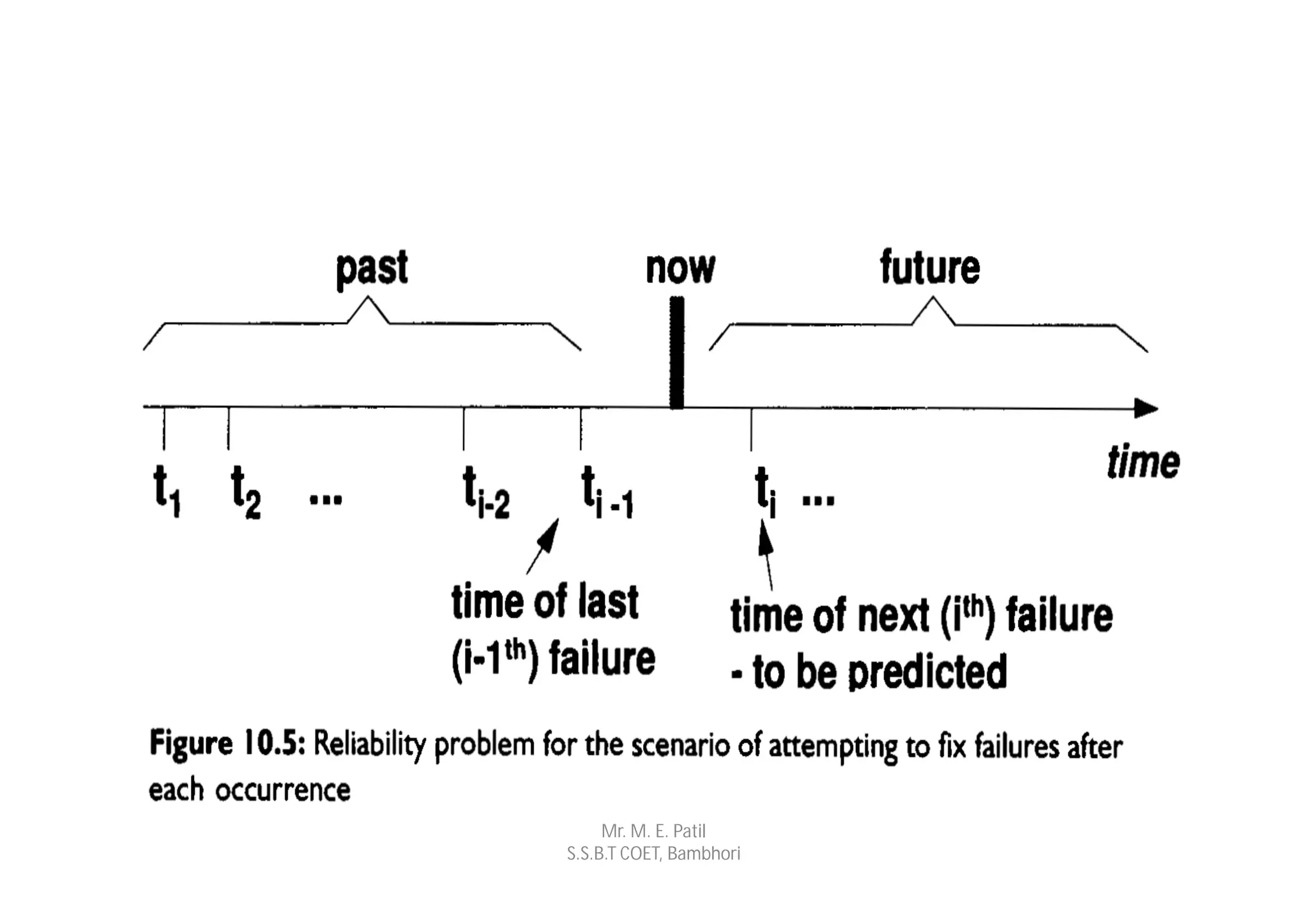 Mr. M. E. Patil
S.S.B.T COET, Bambhori
 