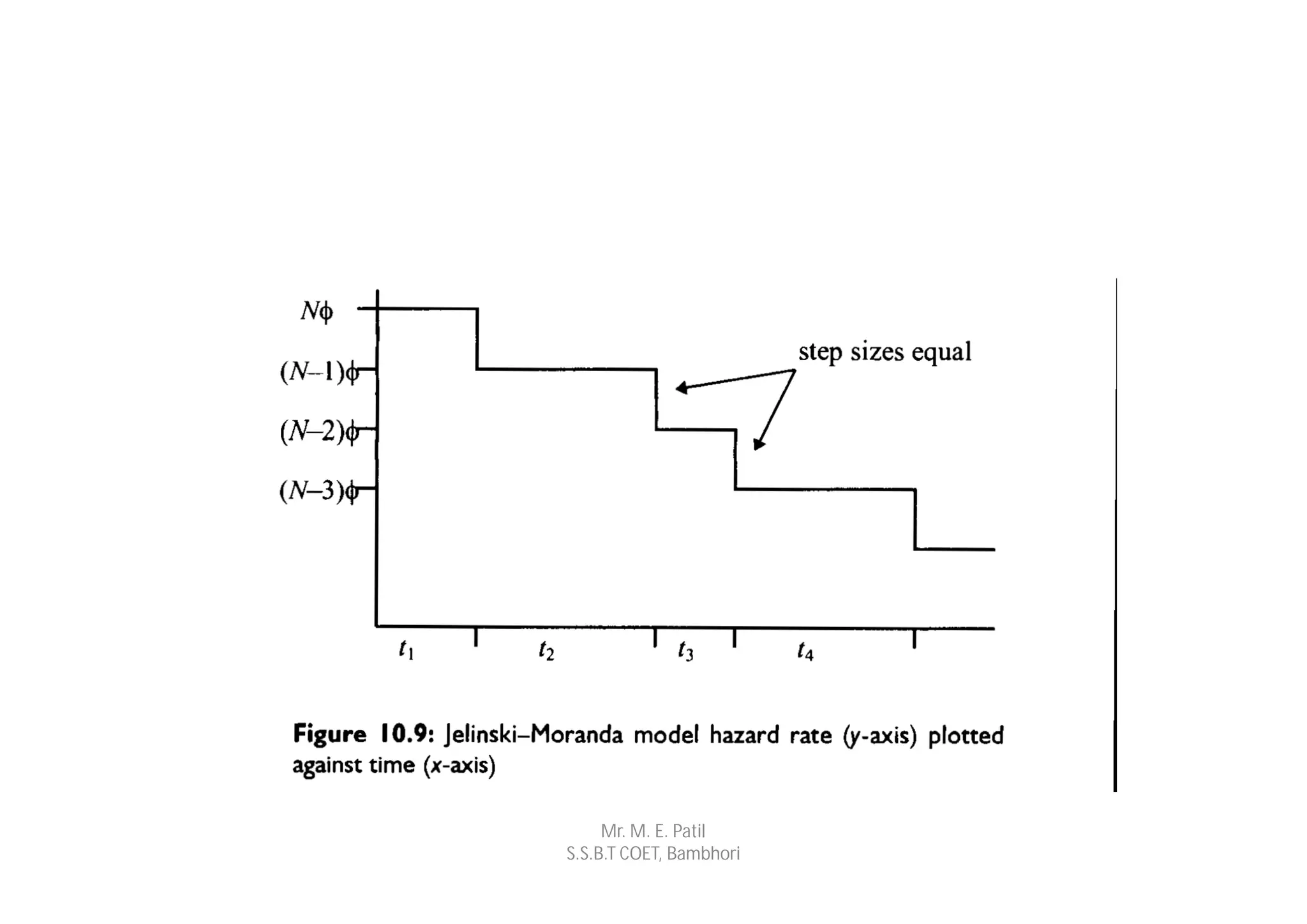 Mr. M. E. Patil
S.S.B.T COET, Bambhori
 