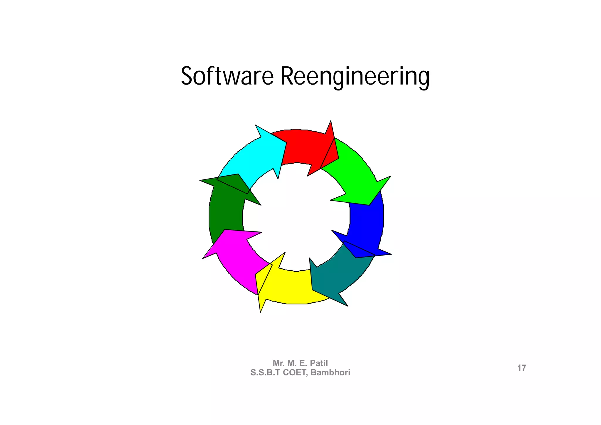 Software Reengineering
      fo rw ard                               inventory
    eng ineering                               analysis



     data                                           document
restructuring                                     restructuring


                                                 reverse
            code                               engineering
       res truc tu ring

                          Mr. M. E. Patil
                                                                  17
                     S.S.B.T COET, Bambhori
 