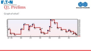 Q7. Prelims
Graph of what?
 