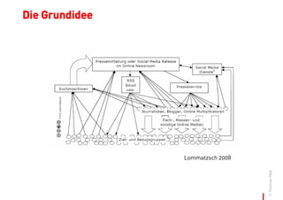 Die Social Media Release. Oder: Agenda Setting im Social Web?