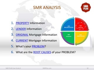 SMR ANALYSIS
1. PROPERTY Information
2. LENDER Information
3. ORIGINAL Mortgage Information
4. CURRENT Mortgage Information
5. What’s your PROBLEM?
6. What are the ROOT CAUSES of your PROBLEM?

SMR PLAN Case Study 3

SMRPlan.com

18

 
