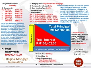 K. Repayment :
Tier Monthly
1
RM525.00
2
RM754.00
3
RM869.00
4
RM861.00
5
Thereafter
RM847.00

Bi-Weekly
RM262.50
RM377.00
RM434.50
RM430.50
RM423.50

(By the way of fortnightly installments
each in the amount of half the monthly
installments specified for the respective
periods in the Letter of Offer (item 4(a)),
the first of such installments will be
debited to your account on or before the
1st of each month commencing in the
month of full drawdown of the facility or on
such other date as shall be fixed from time
to time by the Bank and subsequent
instalments on or before 14 days
thereafter. The total of all such fortnightly
instalments including any final adjustment
shall not exceed the tenure specified in the
Letter of Offer (item 4(a)).

N. Total
Repayment:
RM302,410.00

3. Original Mortgage
Information
SMR PLAN Case Study 3

C. Mortgage Type: Adjustable Rates Mortgage
Interest will be charged by us at the agreed
E. Compounded Interest: Daily
rate/s (item 4(a)) per annum on daily
H. Base Lending Rate: 6.00%
balance calculated on 1/2 basis for a
I. Number of Tier: 5
period or periods as stated (item 4 (a))
J. Interest Rate:
from the date of first drawdown or three
Tier 1: 12 Months 2.00% = 2.00%
(3) months after the date of the Letter of
Tier 2: 12 Months BLR - 1.00% = 5.00%
Offer whichever is earlier and payable
Tier 3: 36 Months BLR + 0.35% = 6.35%
monthly to the debit of your account or
Tier 4: 120 Months BLR + 0.25% = 6.25% any other account(s) to be opened by
Tier 5: 180 Months BLR + 0.00% = 6.00% the Bank for this purpose.

Total Principal
RM141,960.00
Repayment

F. Payment Frequency:
Bi-Weekly

Total Interest
RM160,452.00
B. Period: 360 Months (780 Bi-weeks)
D. Basis Year: 360 Days
G. Exact Day: No
L. Loan Disbursement:
First Release: Unknown
Final Release: Unknown

M. 1st Repayment Date: 9 January 2007
SMRPlan.com

A. Loan Principal
Amount: RM136,680.00
MRTA: RM5,280.00
Legal Fee: RM0.00
Valuation Fee: RM0.00
Others: RM0.00
Total: RM141,960.00

What about
Current Mortgage
Analysis? >>>

22

 