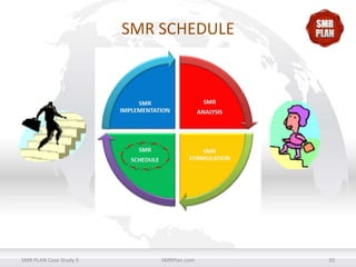 SMR SCHEDULE

SMR PLAN Case Study 3

SMRPlan.com

30

 