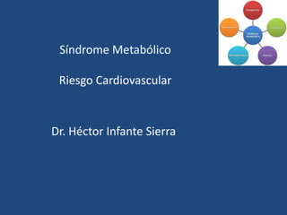 Síndrome Metabólico 
Riesgo Cardiovascular 
Dr. Héctor Infante Sierra 
 