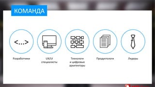 КОМАНДА
ЛидерыПродуктологиТехнологи
и цифровые
архитекторы
UX/UI
специалисты
Разработчики
 