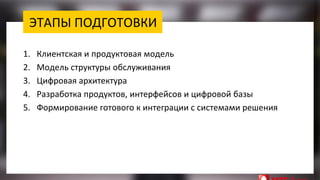 ЭТАПЫ ПОДГОТОВКИ
1. Клиентская и продуктовая модель
2. Модель структуры обслуживания
3. Цифровая архитектура
4. Разработка продуктов, интерфейсов и цифровой базы
5. Формирование готового к интеграции с системами решения
 