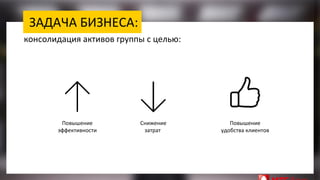 ЗАДАЧА БИЗНЕСА:
консолидация активов группы с целью:
Повышение
эффективности
Снижение
затрат
Повышение
удобства клиентов
 