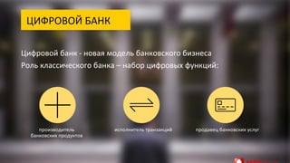 Цифровой банк - новая модель банковского бизнеса
Роль классического банка – набор цифровых функций:
продавец банковских услугисполнитель транзакцийпроизводитель
банковских продуктов
ЦИФРОВОЙ БАНК
 