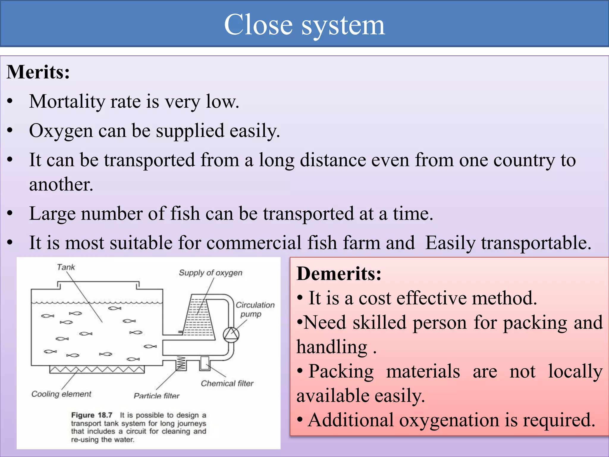 Close system
Merits:
• Mortality rate is very low.
• Oxygen can be supplied easily.
• It can be transported from a long distance even from one country to
another.
• Large number of fish can be transported at a time.
• It is most suitable for commercial fish farm and Easily transportable.
Demerits:
• It is a cost effective method.
•Need skilled person for packing and
handling .
• Packing materials are not locally
available easily.
• Additional oxygenation is required.
 