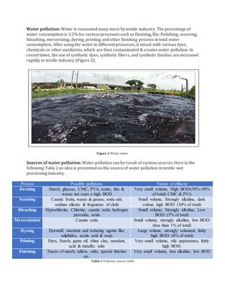 Study on the Negative Impact of Textile Sector on Environment and ...