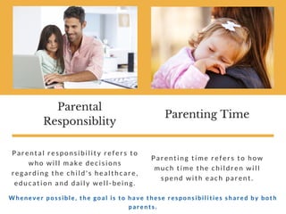 Parental
Responsiblity
Parental responsibility refers to
who will make decisions
regarding the child's healthcare,
education and daily well-being.
Parenting Time
Parenting time refers to how
much time the children will
spend with each parent.
Whenever possible, the goal is to have these responsibilities shared by both
parents.
 
