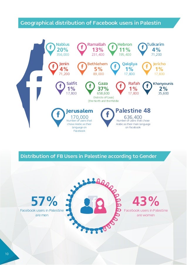Social Media Report In Palestine 15 English Social Media Report In Palestine 15 English