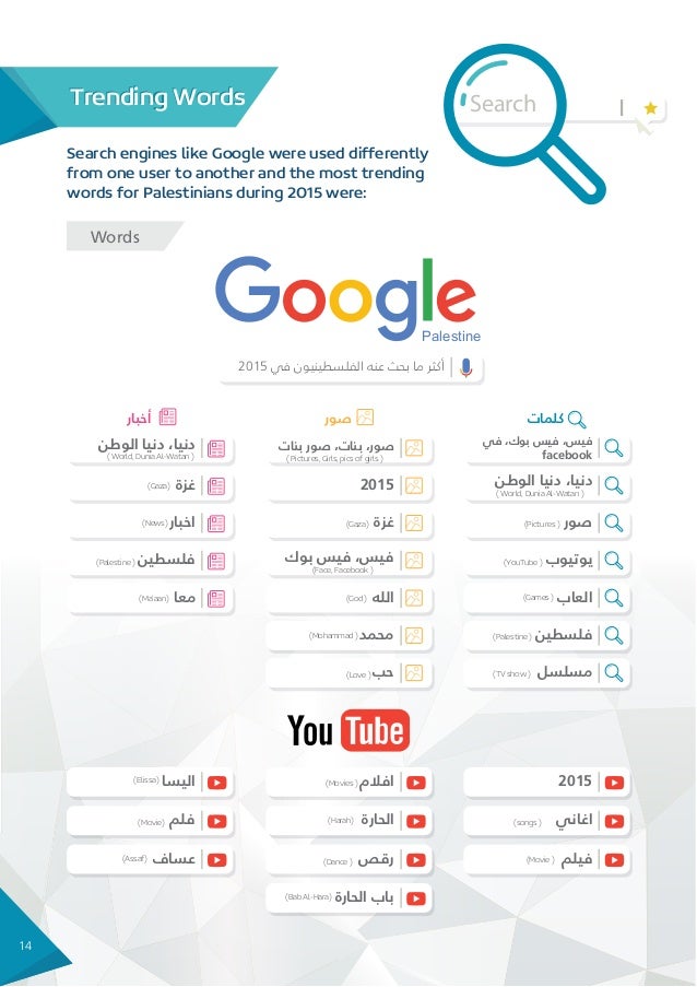 Social Media Report In Palestine 15 English Social Media Report In Palestine 15 English