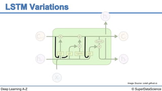 © SuperDataScienceDeep Learning A-Z
Image Source: colah.github.io
Ct-1 Ct