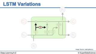 © SuperDataScienceDeep Learning A-Z
Image Source: colah.github.io
Ct-1 Ct